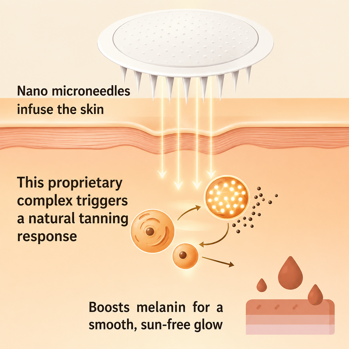 Transdermal Self Tanning Patches