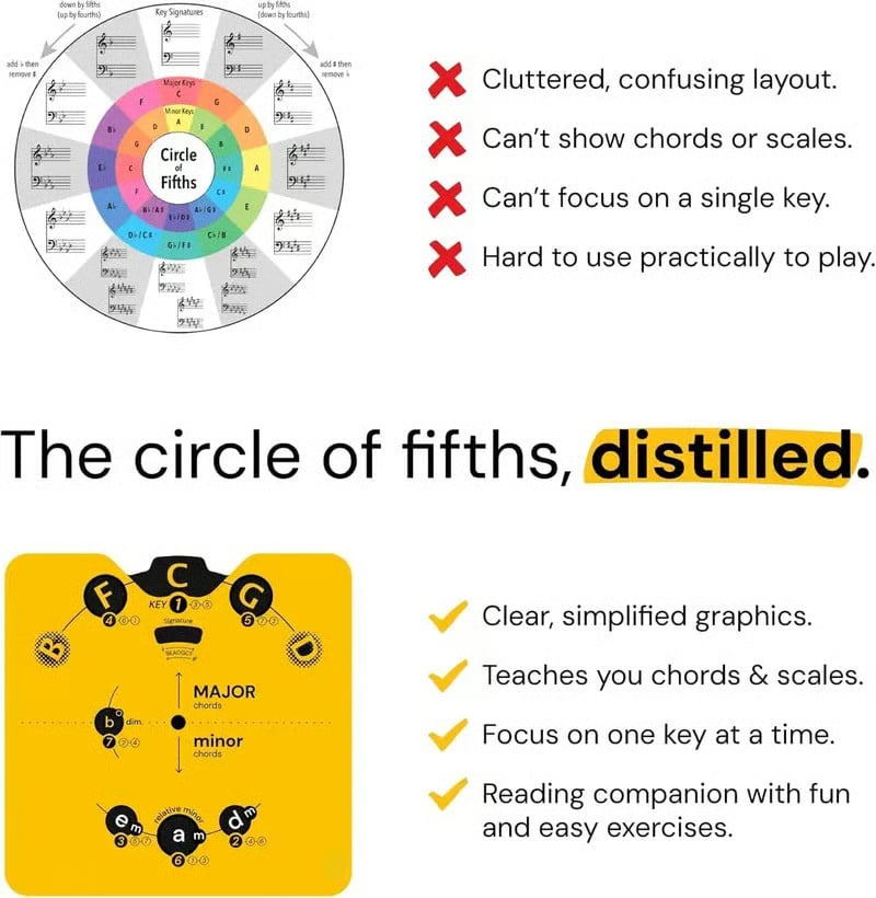 🔥Last Day 54% OFF 🎵Circle of Fifths Music Theory Wheel Set | Interactive Chord Reference Guide for Piano, Guitar & All Instruments🎹🎸💕