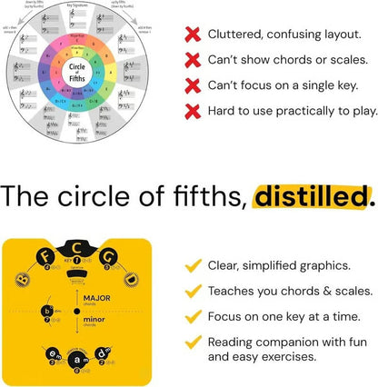 🔥Last Day 54% OFF 🎵Circle of Fifths Music Theory Wheel Set | Interactive Chord Reference Guide for Piano, Guitar & All Instruments🎹🎸💕